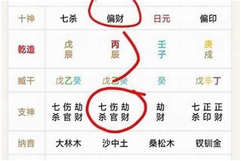 八字身弱怎麼辦|【完結】八字命理小白基礎 ｜ 如何判斷身強還是身弱？（三